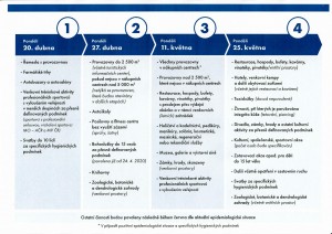 harmonogram uvolňování činností verze k 20200427